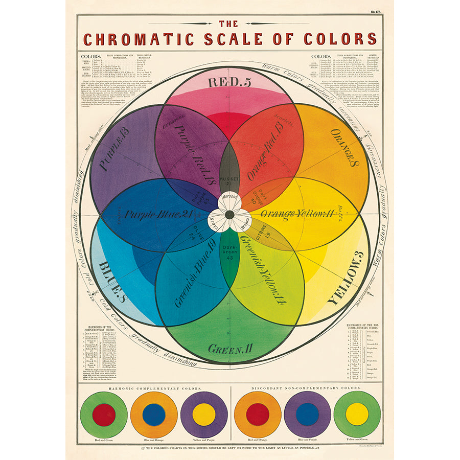 Chromatic Scale of Colors Wrap